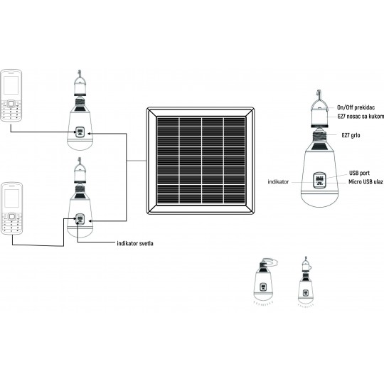 komplet led sijalice 2x2w sa solarnim panelom 3w 3.jpg